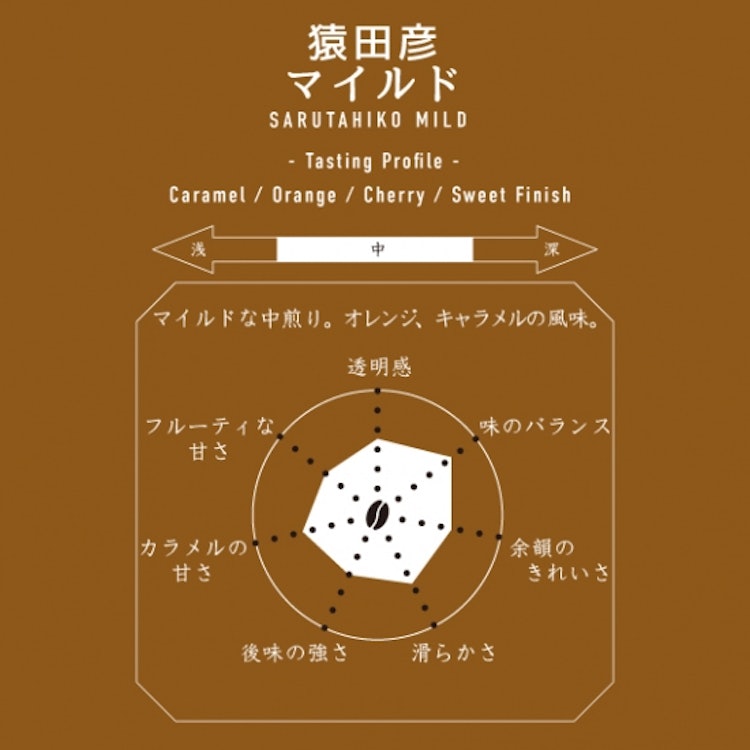 猿田彦珈琲 猿田彦マイルド 100g 2枚目