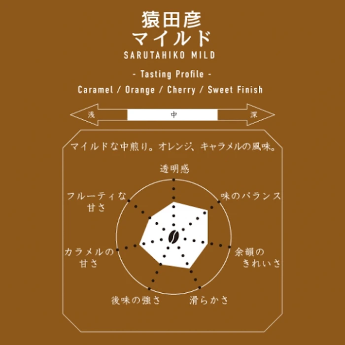 猿田彦珈琲 猿田彦マイルド 100g 2枚目