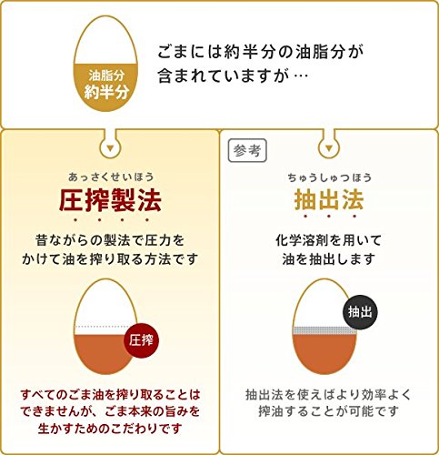 竹本油脂 マルホン 純正ごま油ゴールド 200g 3枚目