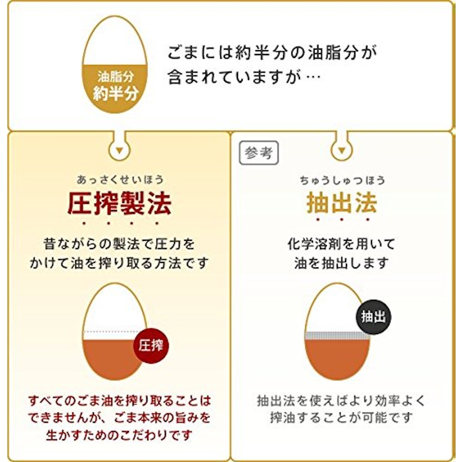 竹本油脂 マルホン 純正ごま油ゴールド 200g 3枚目