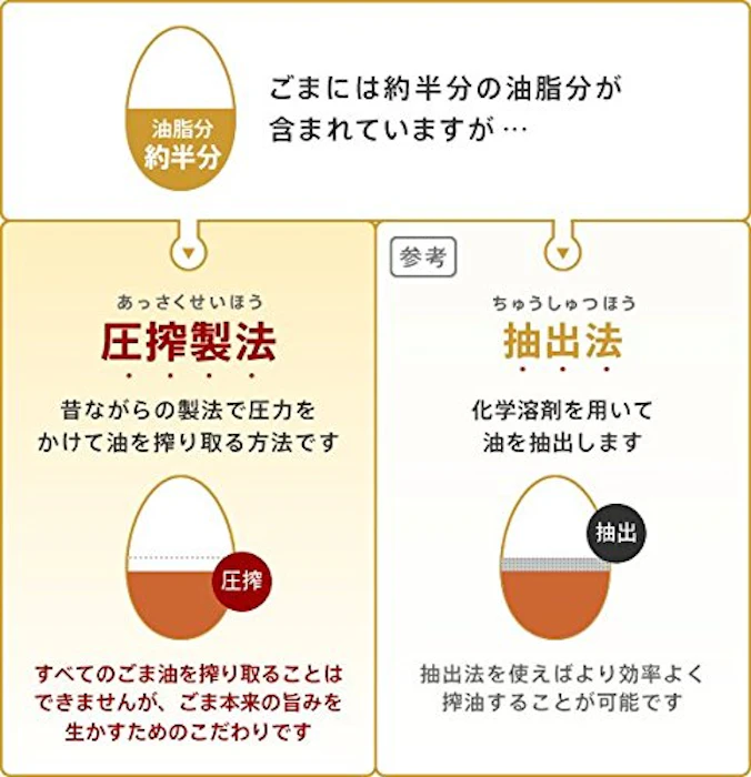 竹本油脂 マルホン 純正ごま油ゴールド 200g 3枚目