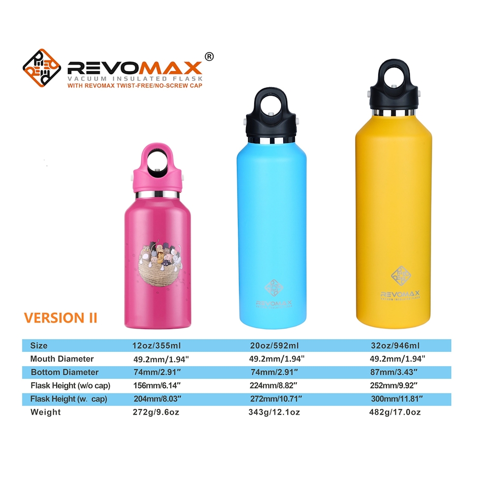 RevoMax Revomax 2 2枚目