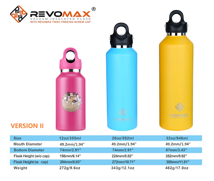 RevoMax Revomax 2 2枚目