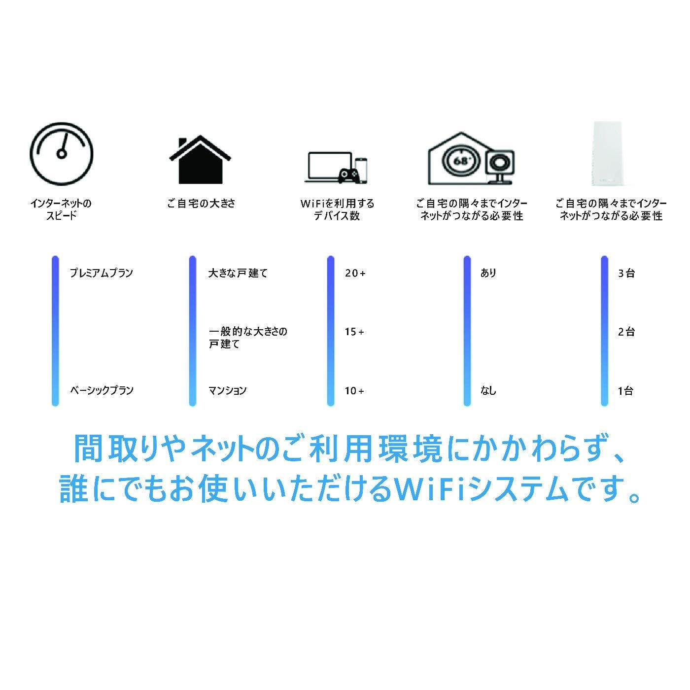 Linksys Linksys Velop 5枚目