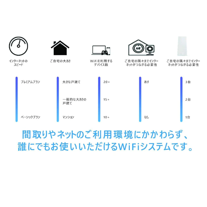 Linksys Linksys Velop 5枚目