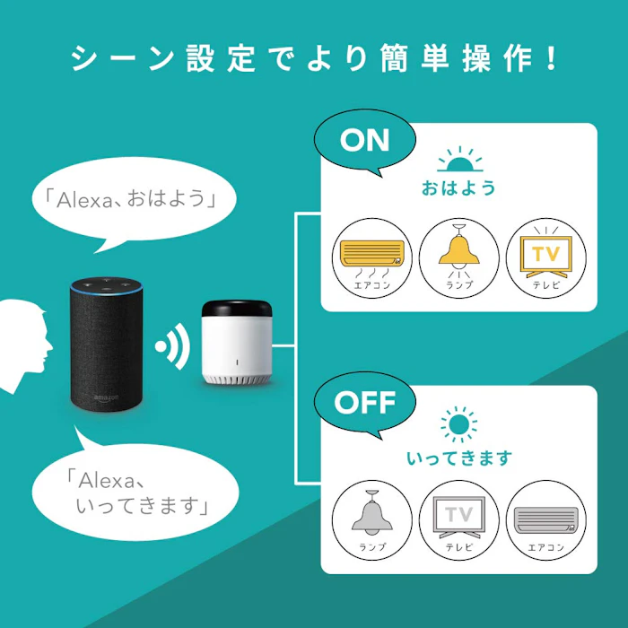 LinkJapan eRemote mini MINI 3枚目
