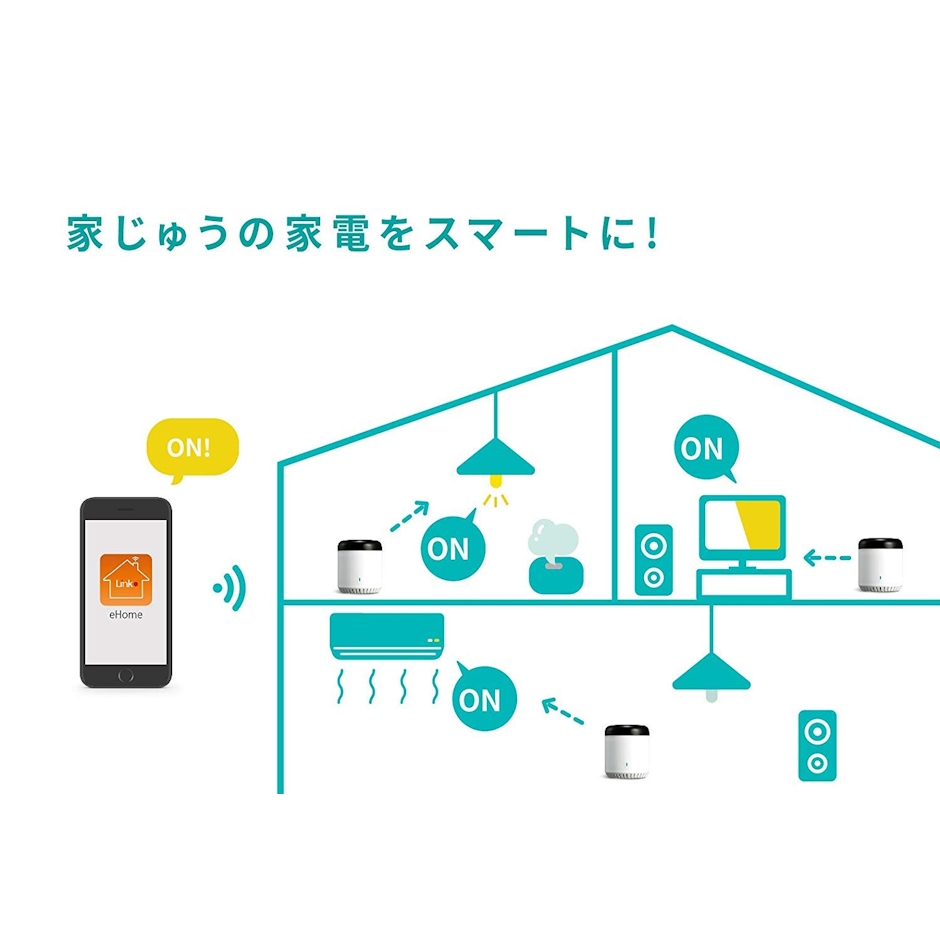 LinkJapan eRemote mini MINI 4枚目