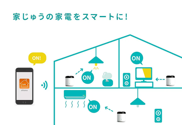 LinkJapan eRemote mini MINI 4枚目