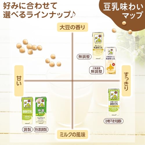 【Amazon.co.jp限定】キッコーマン おいしい無調整豆乳SOYMILK DAYS 1000ml×6本 9枚目