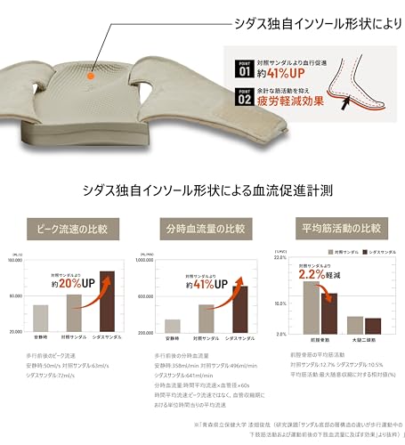 SIDAS UTIPPA キルティング 7枚目