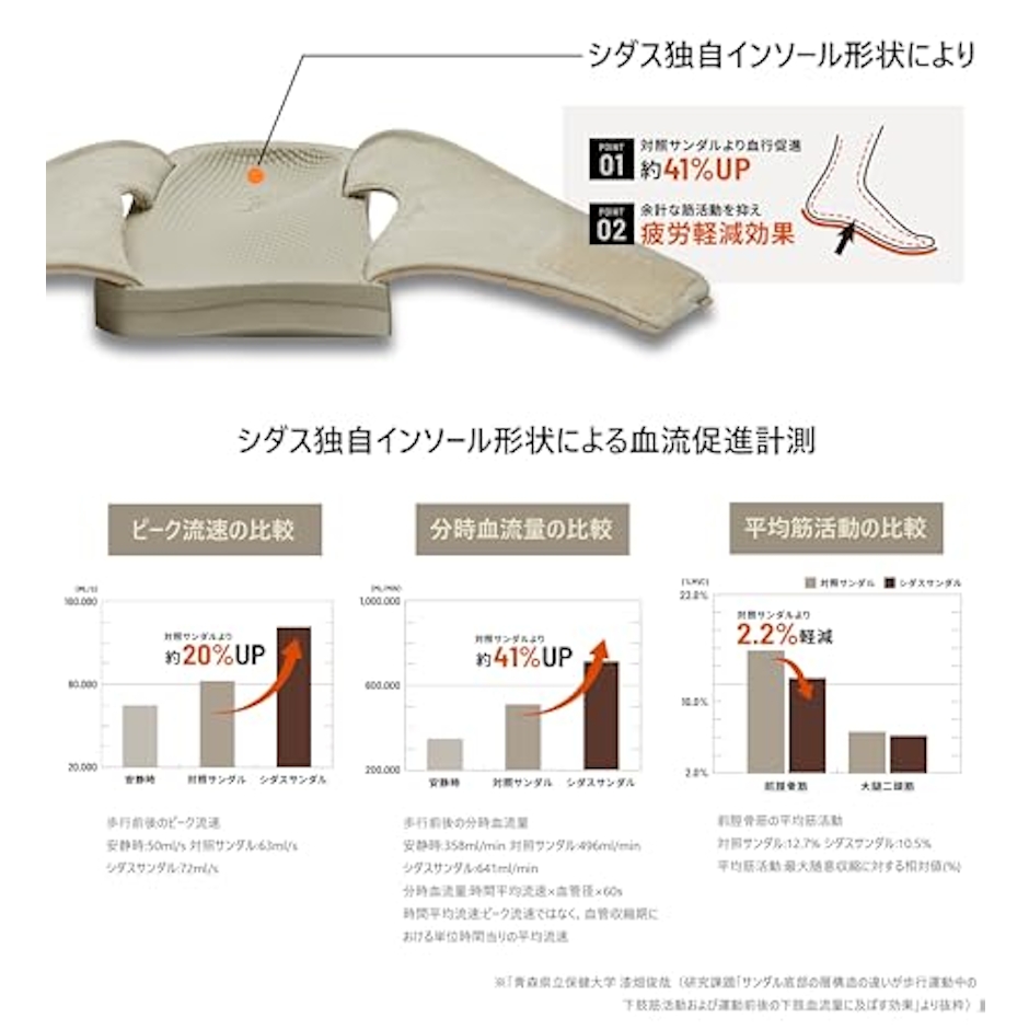 SIDAS UTIPPA キルティング 7枚目