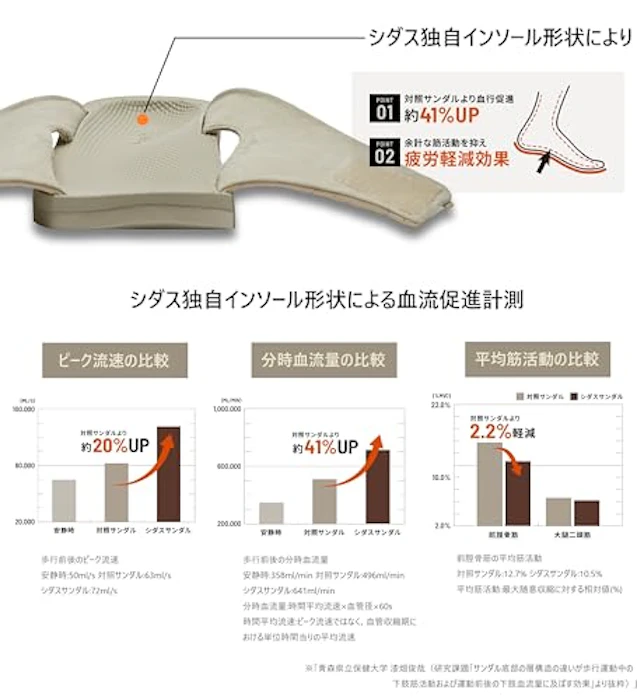 SIDAS UTIPPA キルティング 7枚目