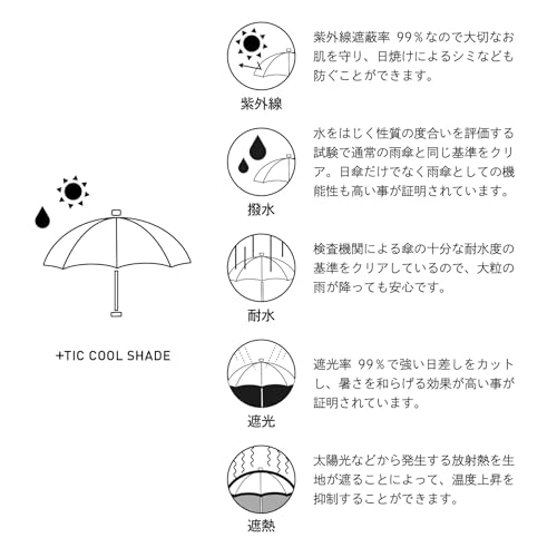 株式会社サエラ ＋TIC COOL SHADE 5枚目