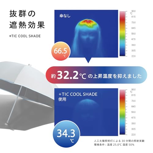 株式会社サエラ ＋TIC COOL SHADE 6枚目