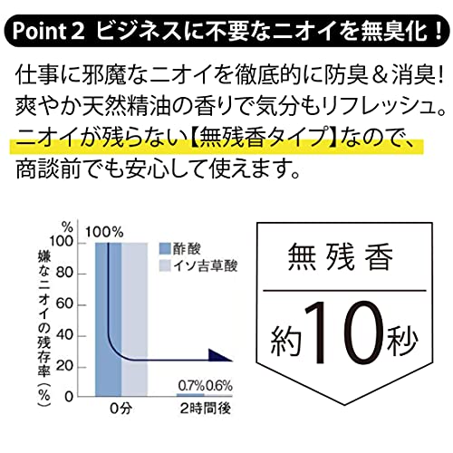 王様のデオナインミスト アンドユー ビズゴールド 120ml 80回分 無残香 アルコール 無添加 ノンメントール デオドラント 男性女性兼用シェアコスメ スプレー 消臭 手汗 顔汗 ワキ汗 汗じみ 3枚目