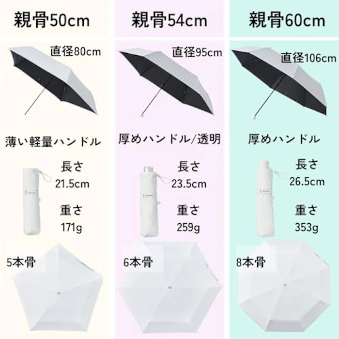 エスタ 冷却パラソル50ミニ 9枚目
