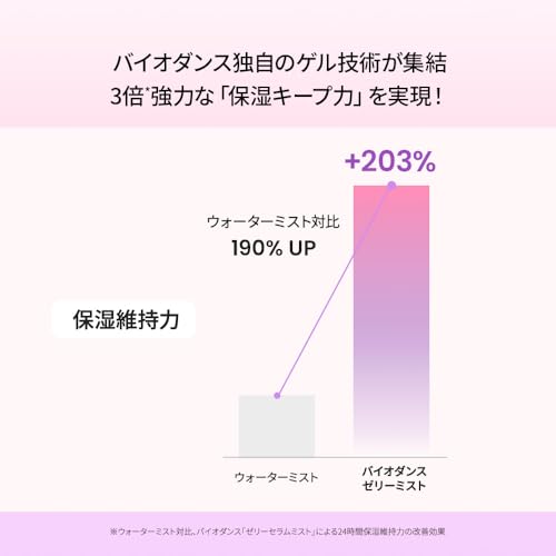 Biodance コラーゲンペプチドゼリーセラムミスト 5枚目