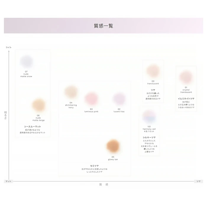 DECORTÉ ルース パウダー 101 harmony veil 5枚目