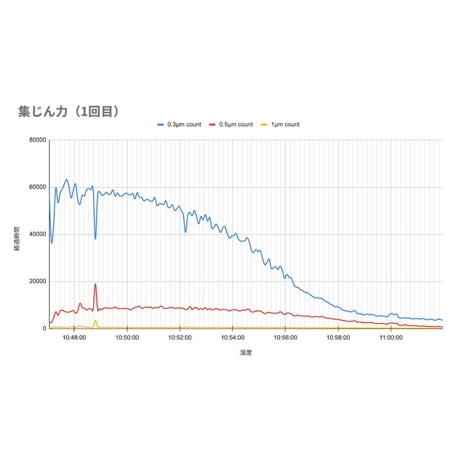 シャープ 空気清浄機 5枚目
