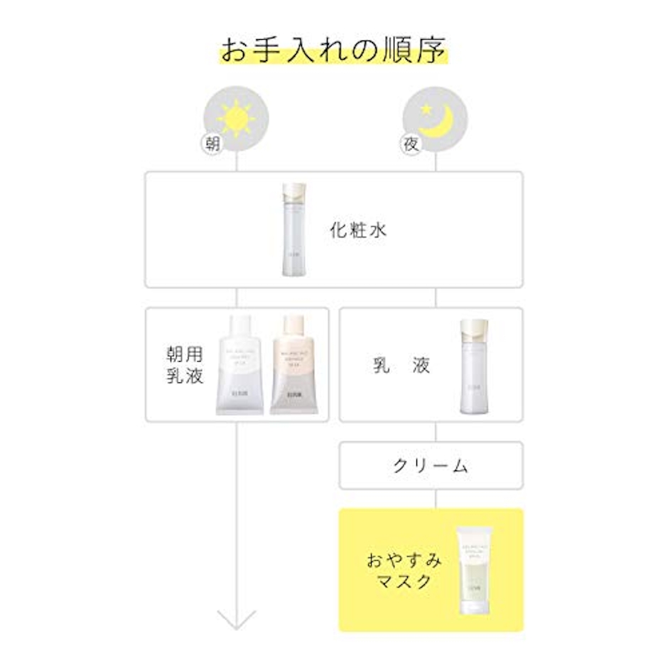 エリクシール ジェルマスク バランシング おやすみマスク 7枚目