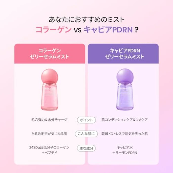 Biodance コラーゲンペプチドゼリーセラムミスト 8枚目