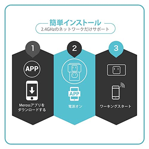 Meross 【Apple製品対応】 Meross スマート電源タップ usb wifi 3+2(AC差込口+USBポート) 1.8m 2.4GHz対応 省エネ 遠隔操作 HomeKit Amazon Alexa Google Home ホワイト 28 x 3 x 4.5cm ‎MSS425HKJP 14枚目