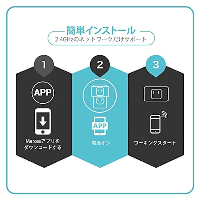 Meross 【Apple製品対応】 Meross スマート電源タップ usb wifi 3+2(AC差込口+USBポート) 1.8m 2.4GHz対応 省エネ 遠隔操作 HomeKit Amazon Alexa Google Home ホワイト 28 x 3 x 4.5cm MSS425HKJP 14枚目