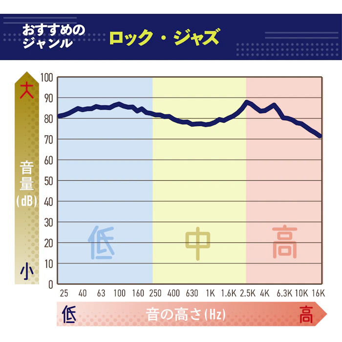 アシダ音響 有線イヤホン EA-HF1 2枚目