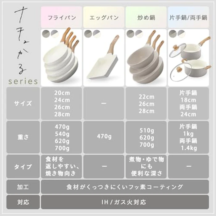 アイリスオーヤマ ナチュかるフライパン 炒め鍋 26cm (NTL-W26MO) 2枚目