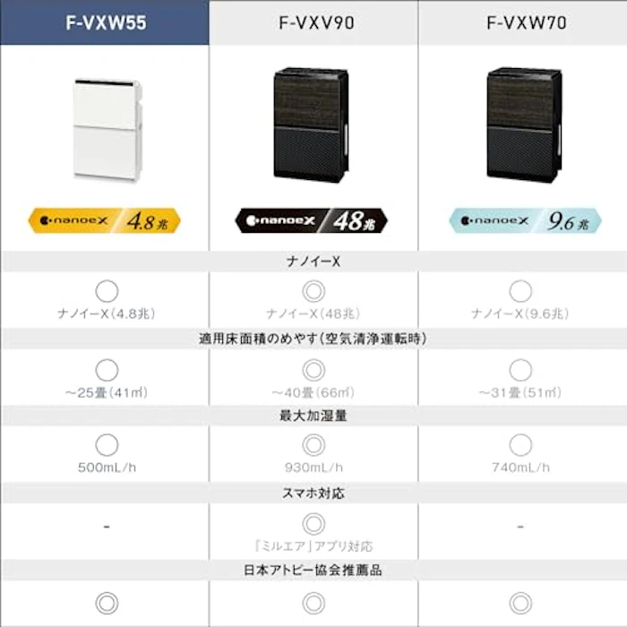 パナソニック 加湿 空気清浄機 ナノイーX 4.8兆 エコナビ搭載 「寝室モード」搭載で快眠環境もサポート ~25畳 ホワイト F-VXW55-W 2枚目