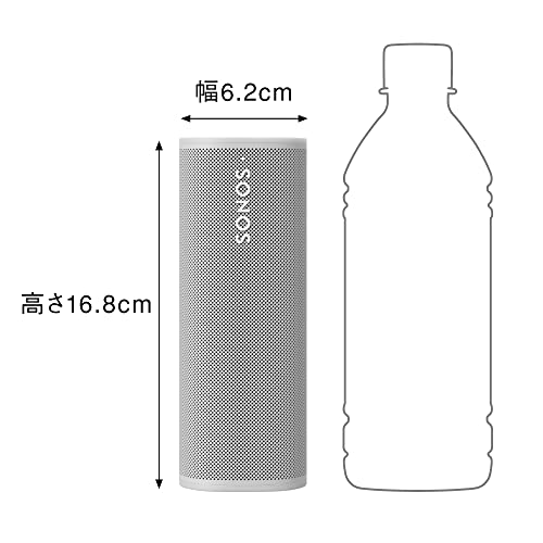 Sonos SONOS ROAM 4枚目