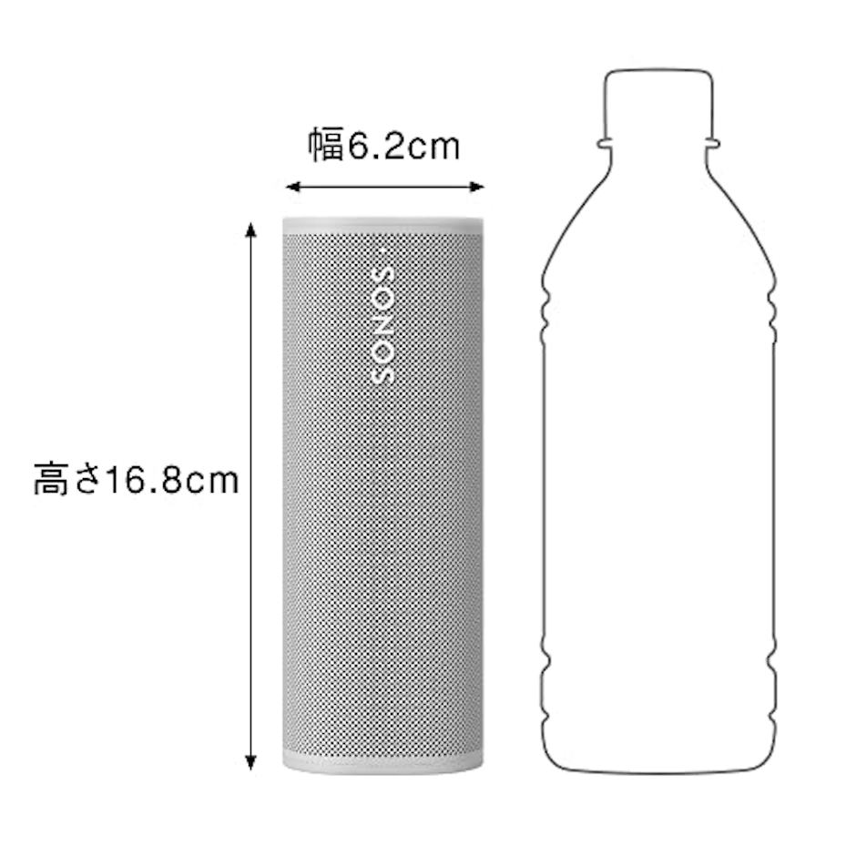 Sonos SONOS ROAM 4枚目