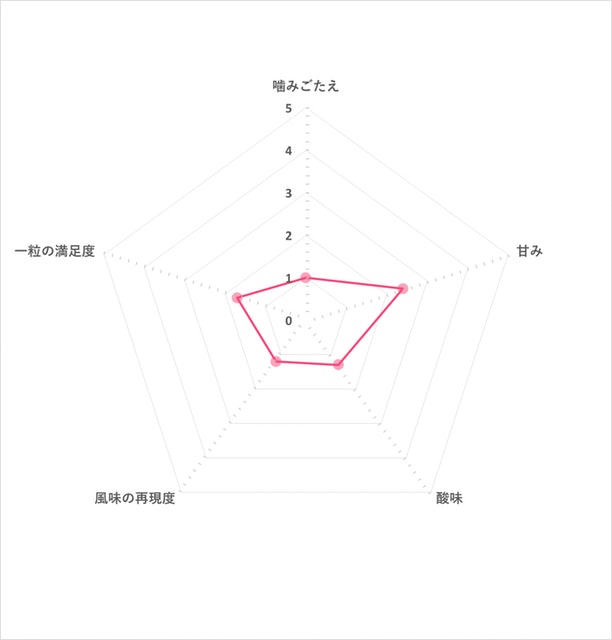 ユーハ味覚糖 さけるグミ グレープ 7枚目