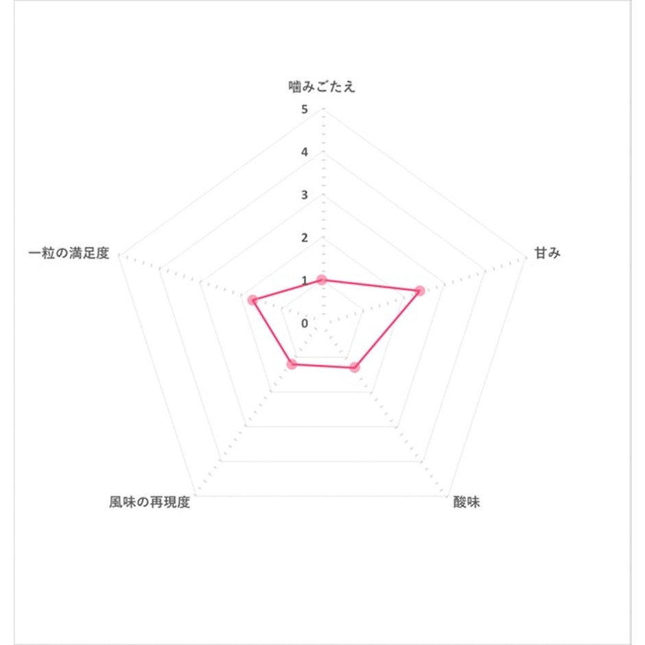 ユーハ味覚糖 さけるグミ グレープ 7枚目