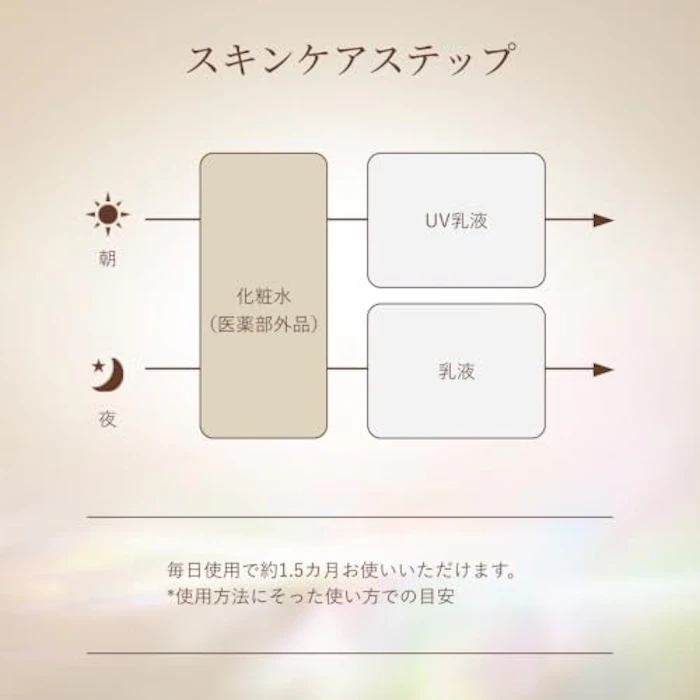 エリクシール リフトモイスト ローション マスク級高保湿 ca 8枚目