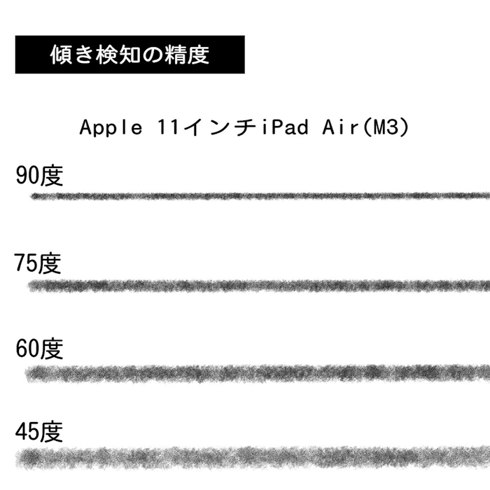 Apple Japan 11インチiPad Air(M3) 15枚目