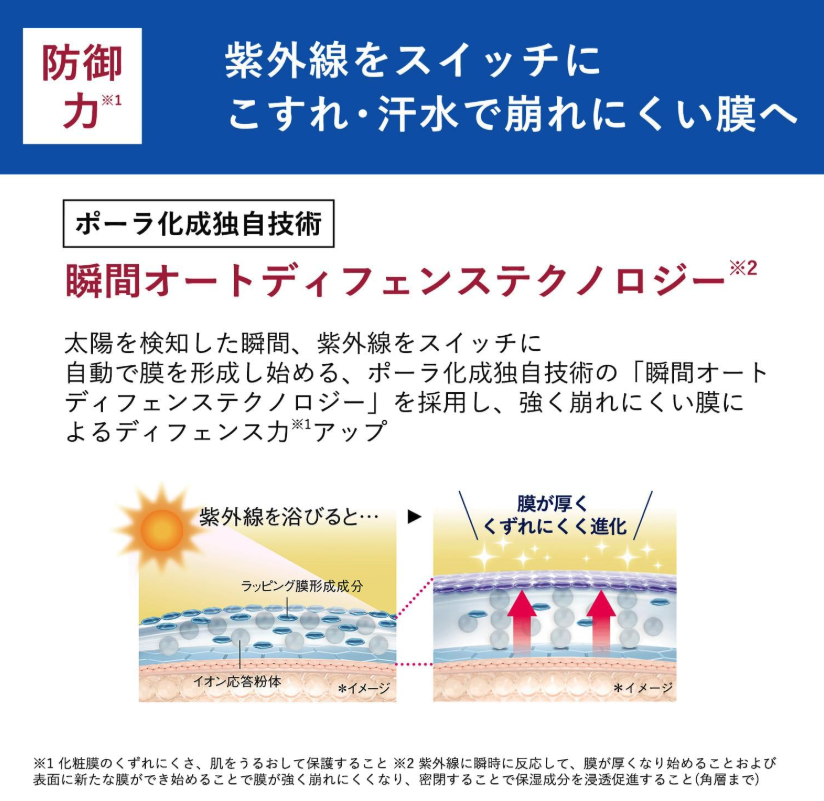 ORBIS オルビス リンクル　ブライト　UV　プロテクター　N (医薬部外品) SPF50+ / PA++++	 6枚目