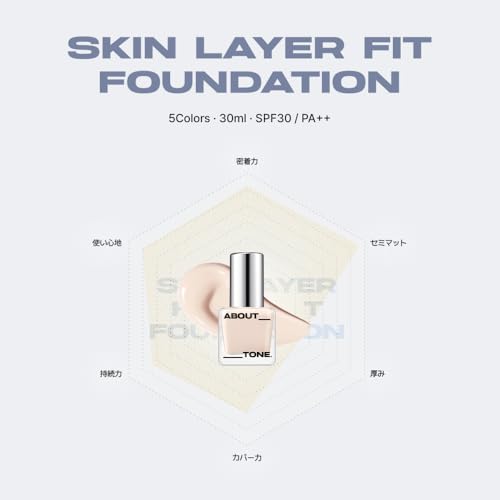 ABOUT TONE スキンレイヤー　フィットファンデーション 22アイボリー　SPF30/PA++ 30ml 	 3枚目