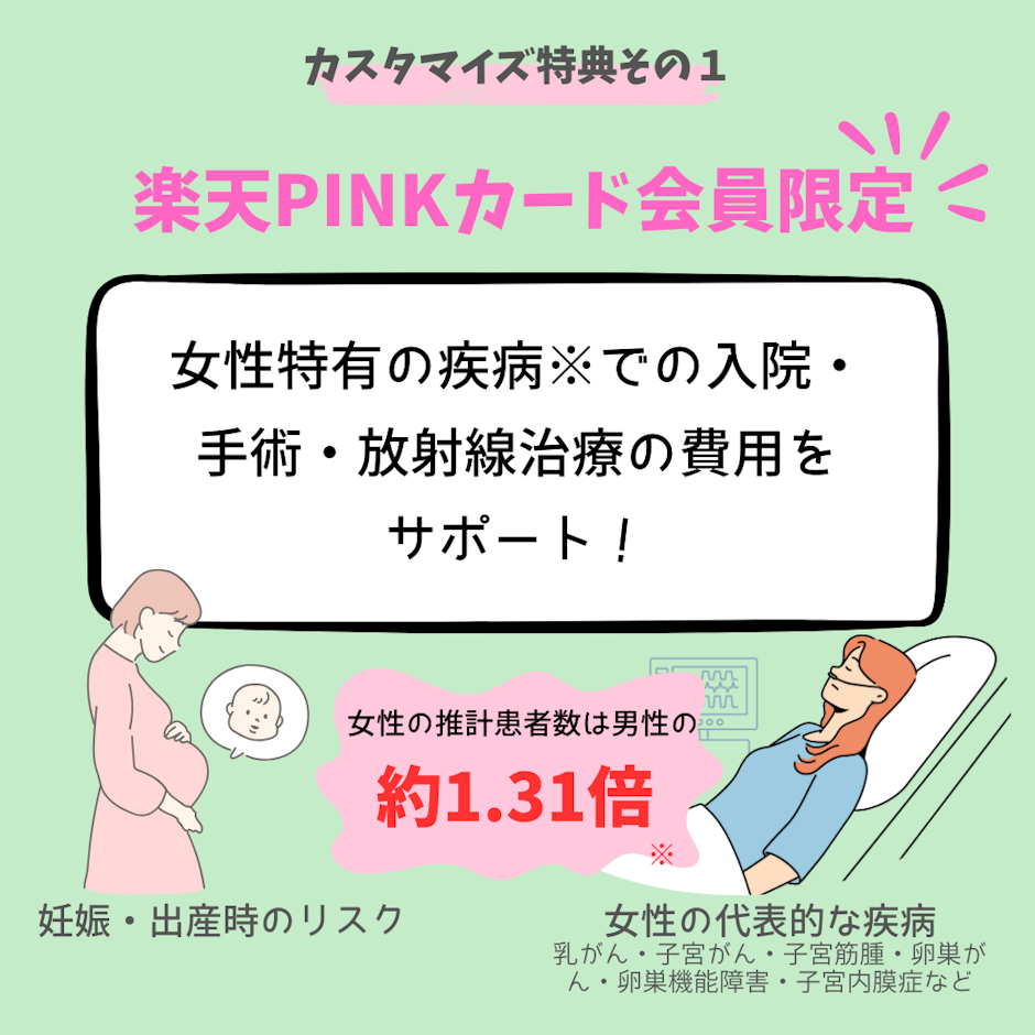 楽天 楽天PINKカード 3枚目