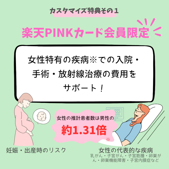 楽天 楽天PINKカード 3枚目
