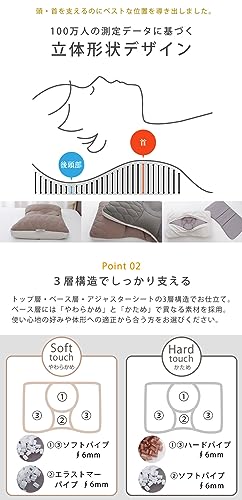 タナカふとんサービス みんまく グランプレミアム ソフトタイプ 8枚目