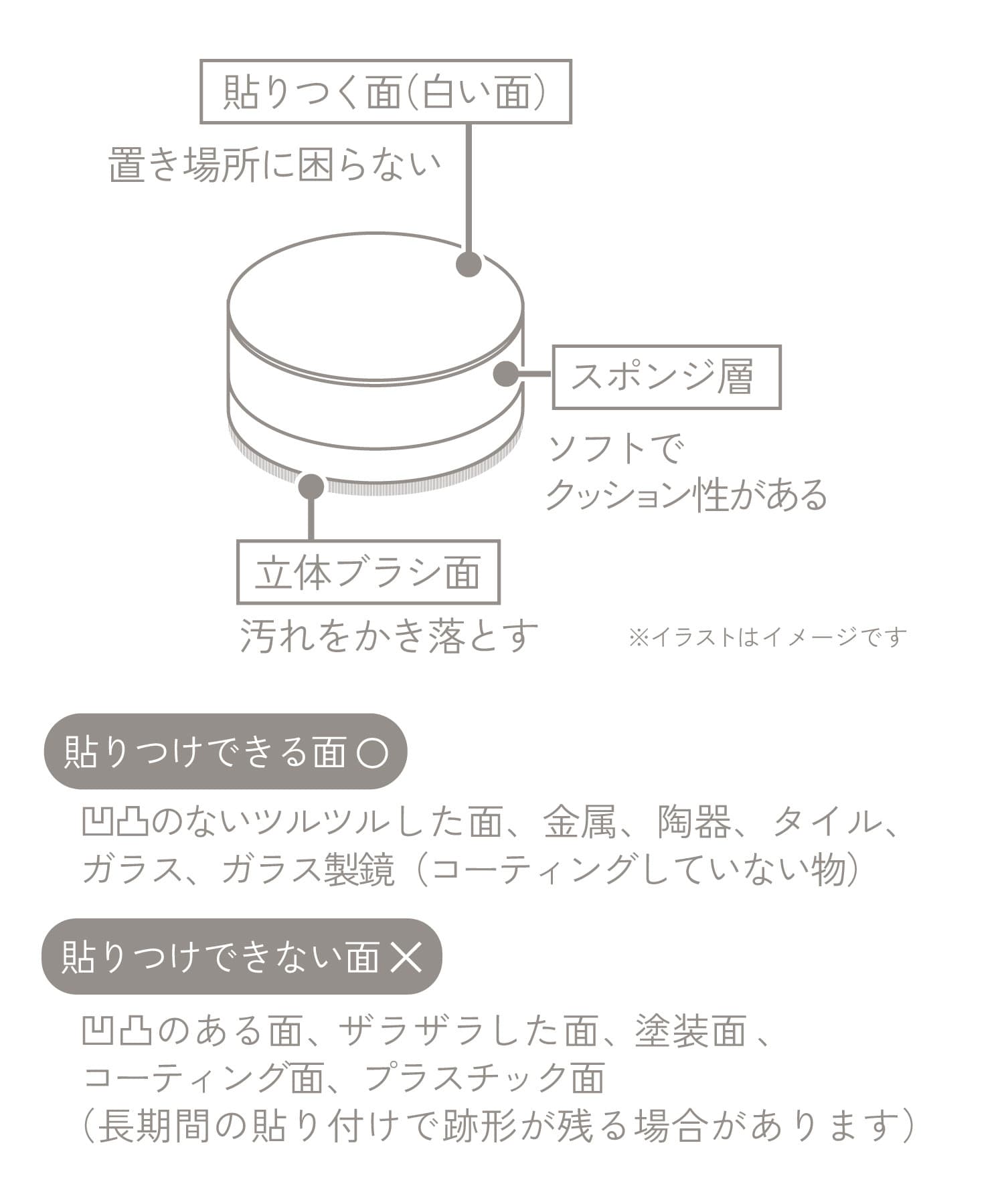 3COINS 浮かせて収納できる洗面台スポンジ3個セット	 2枚目