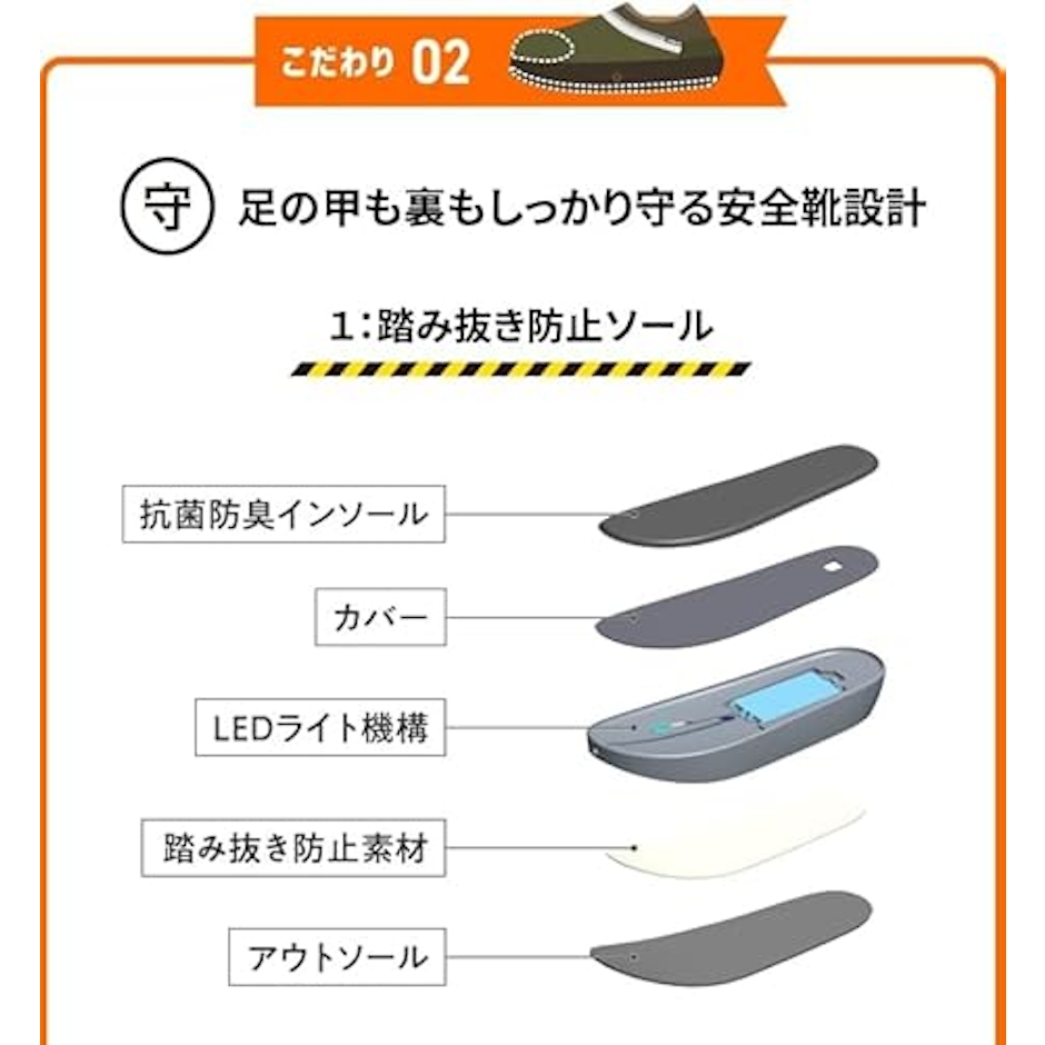 株式会社ドリーム SONAENO 防災ライトルームシューズ 8枚目