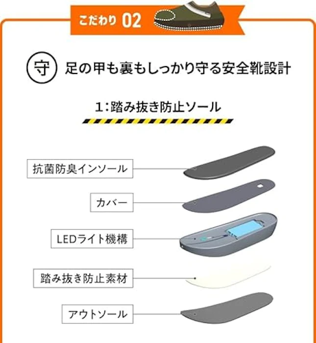 株式会社ドリーム SONAENO 防災ライトルームシューズ 8枚目