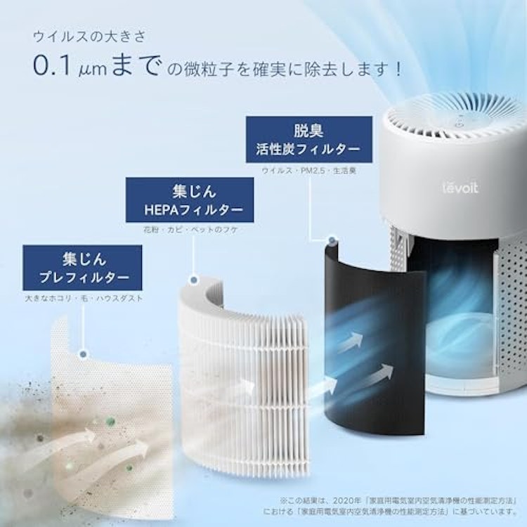 Levoit Levoit Core Mini 空気清浄機 5枚目