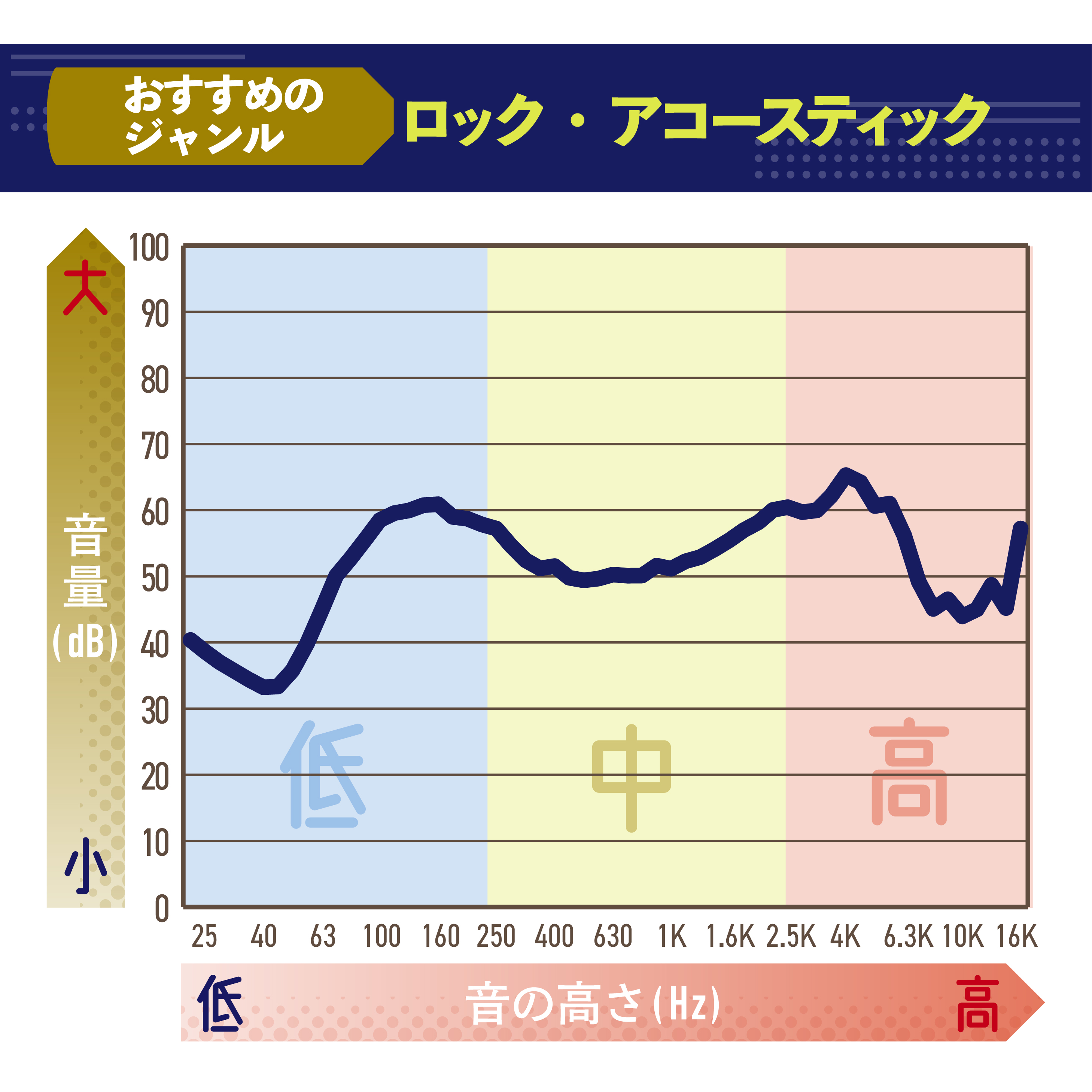 Bose Ultra Open Earbuds 2枚目