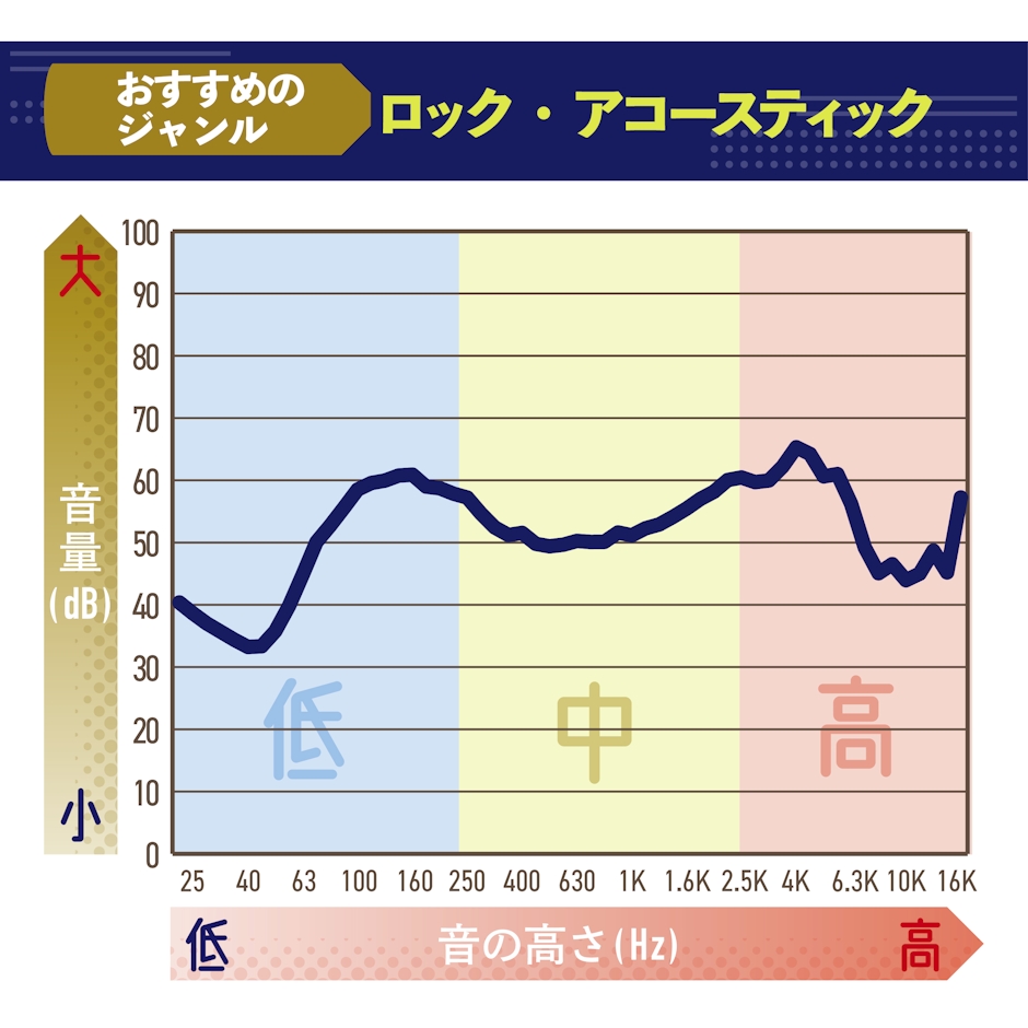 Bose Ultra Open Earbuds 2枚目