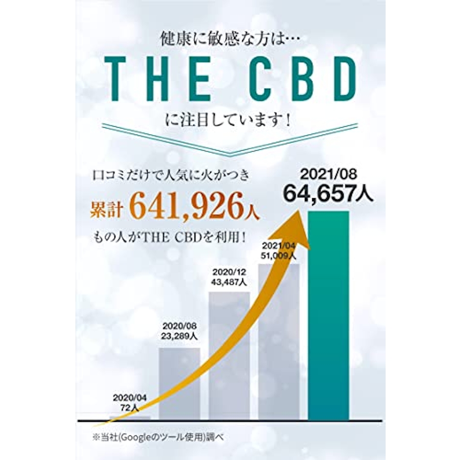 THE CBD THE CBD 10ML(15%) CBDオイル 高濃度 サプリ オーガニック 国内生産 麻田製薬【ダイエットやエネルギー補給に役立つCBDオイル】 2枚目