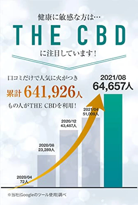 THE CBD THE CBD 10ML(15%) CBDオイル 高濃度 サプリ オーガニック 国内生産 麻田製薬【ダイエットやエネルギー補給に役立つCBDオイル】 2枚目