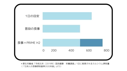 E.MIRAI PRIME H2 5枚目